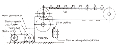 Example of Conveyor step Drive Example of Conveyor step Drive